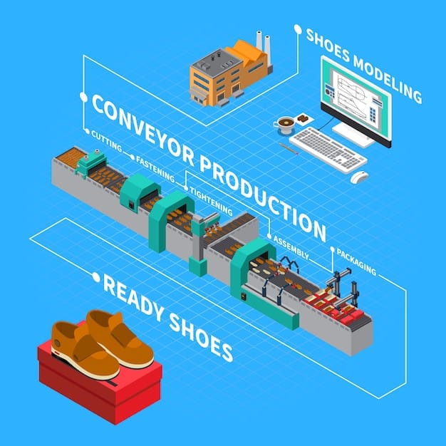 A visual representation of the sneaker production lifecycle, highlighting the various stages from raw material extraction to consumer disposal, and illustrating the environmental impacts at each stage.